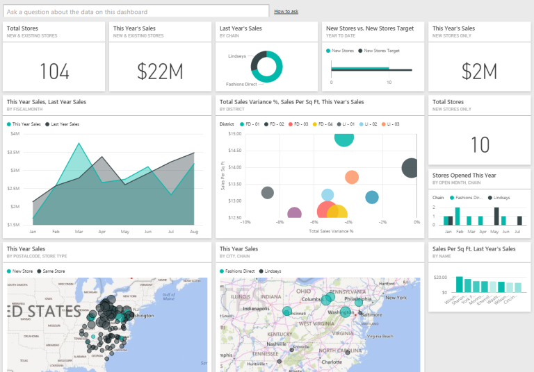 Why I Love Power BI - Top 10 Reasons - Carl de Souza