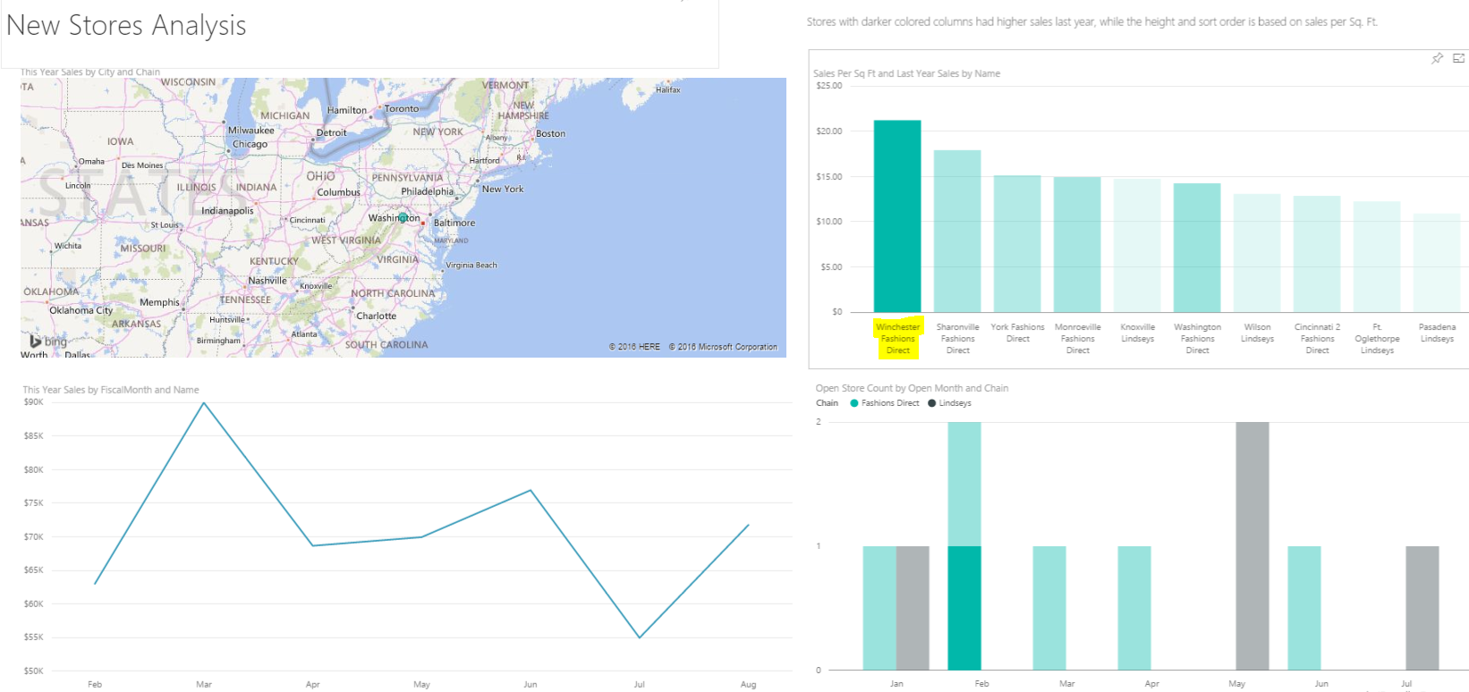 Power BI Filtered Report