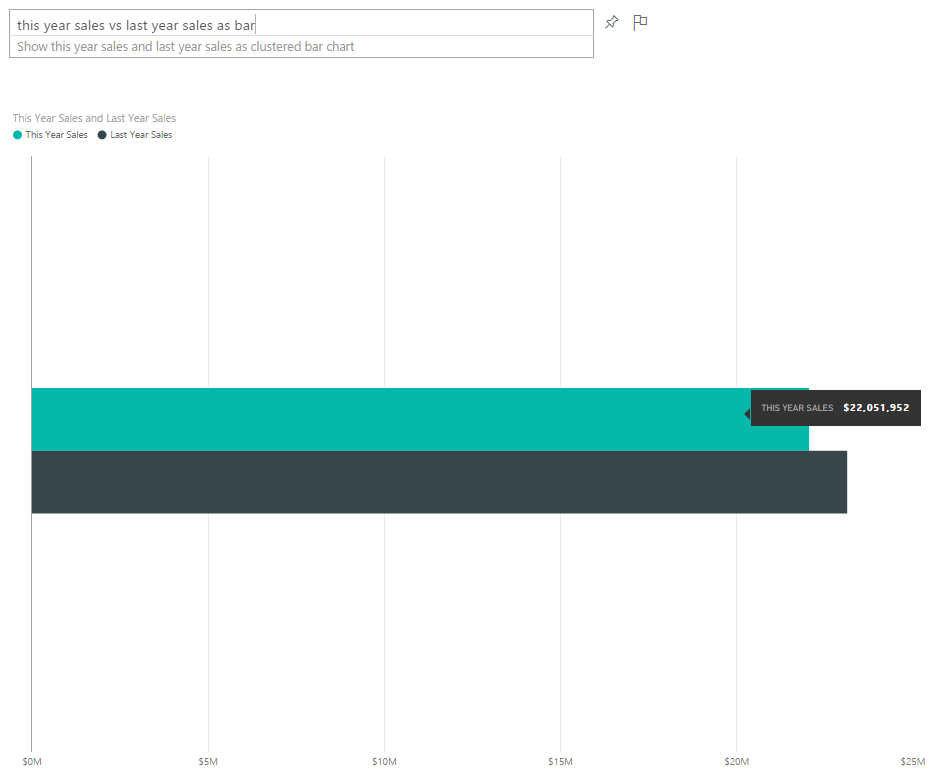 Power BI Natural Language Queries Bar Chart