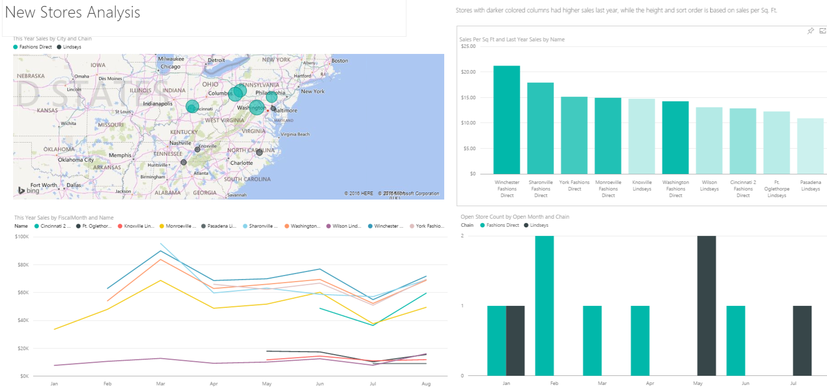 Power BI Report