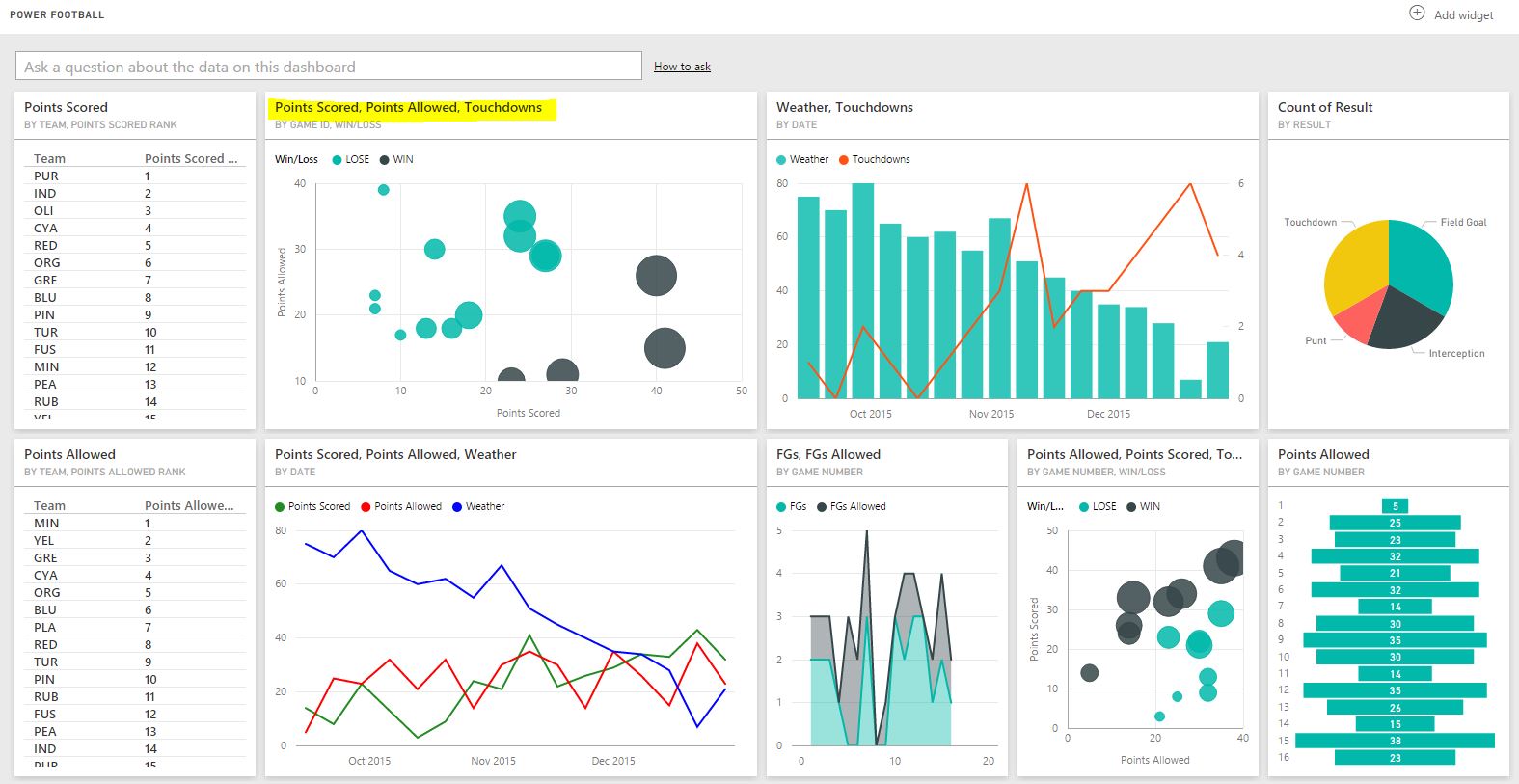 Power BI NFL Fantasy Football 2016 Reports