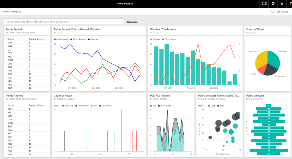 Your Power BI Guide to American Football - Carl de Souza