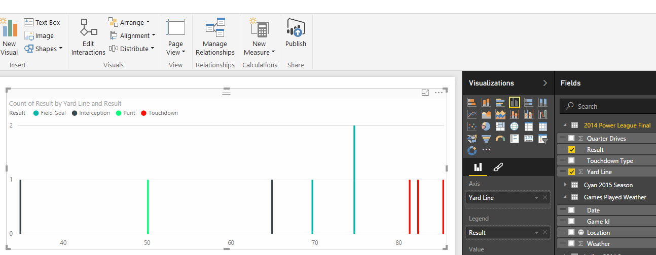 Power BI NFL Fantasy Football 2016 Reports