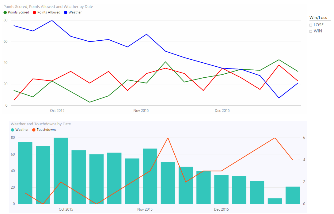 Power BI NFL Football Stats Comparisons and Analysis Report is now