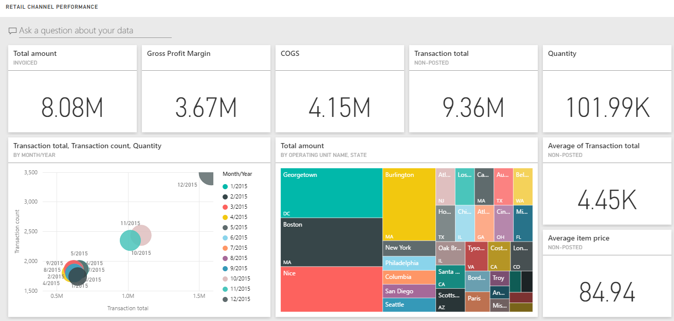 PowerBIDashboard2 - Carl de Souza