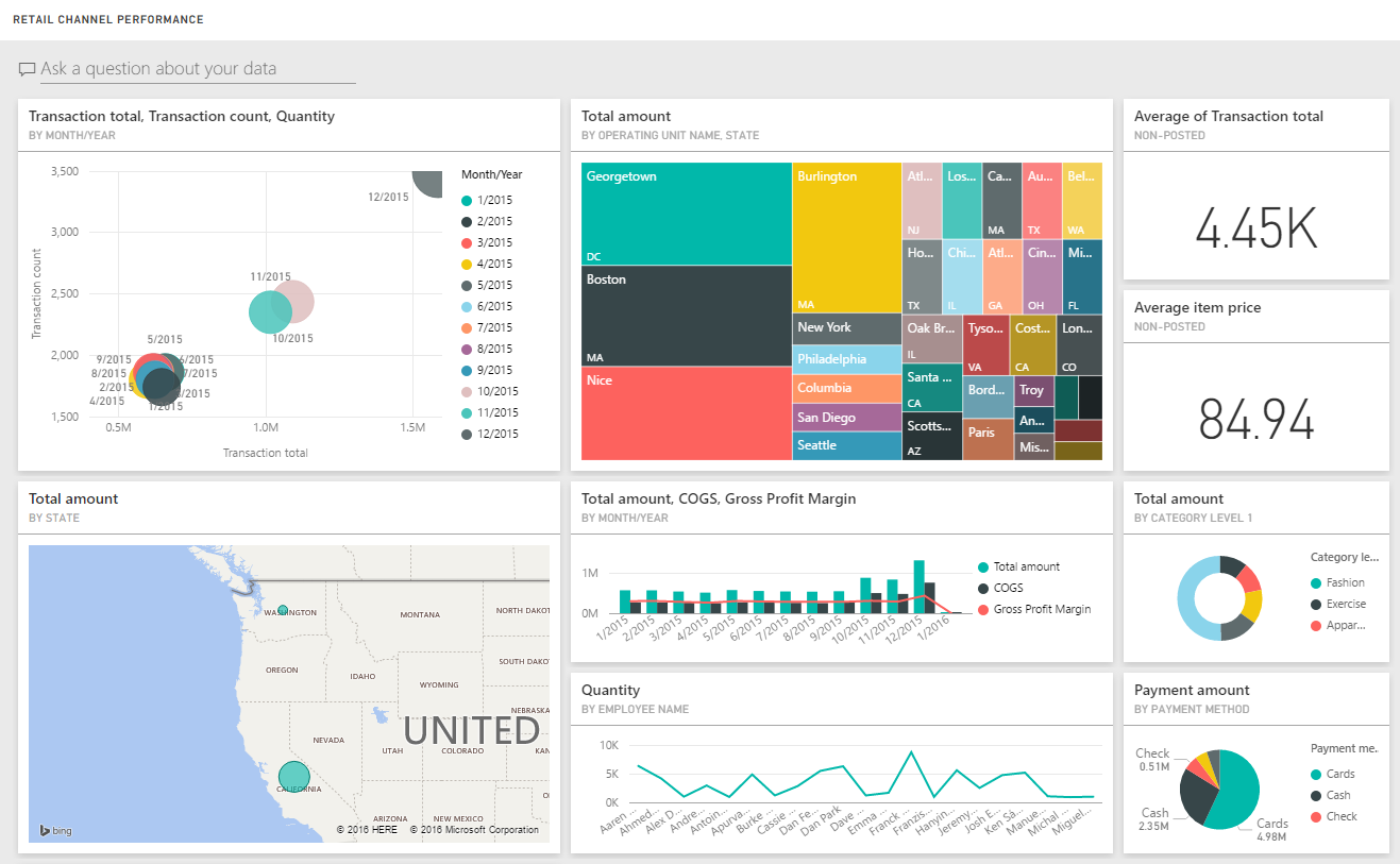 Power bi dynamics crm. Карточки показателей Power bi. Power bi карточка с целью. Ползунок времени в Power bi.