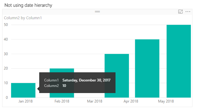 Power Bi Chart By Month