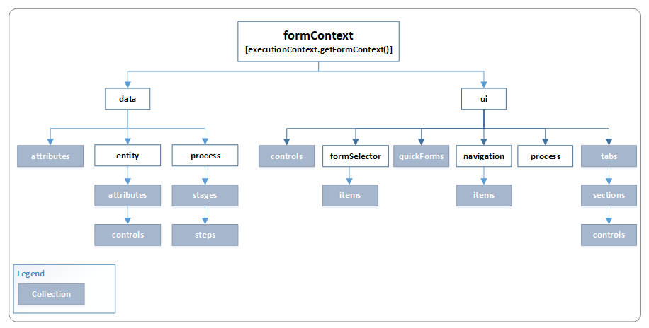 Javascript formContext in Dynamics CRM