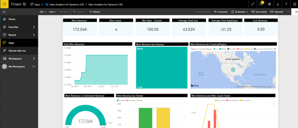 How To Export Power BI Reports To PDF And PowerPoint - Carl De Souza