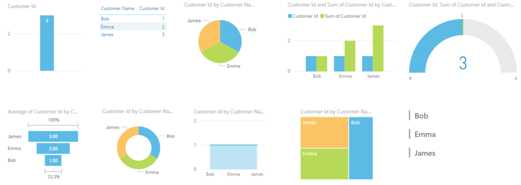 Using, Loading and Creating Report Themes in Power BI - Carl de Souza