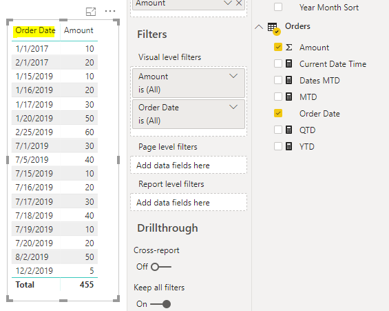 year to date power bi