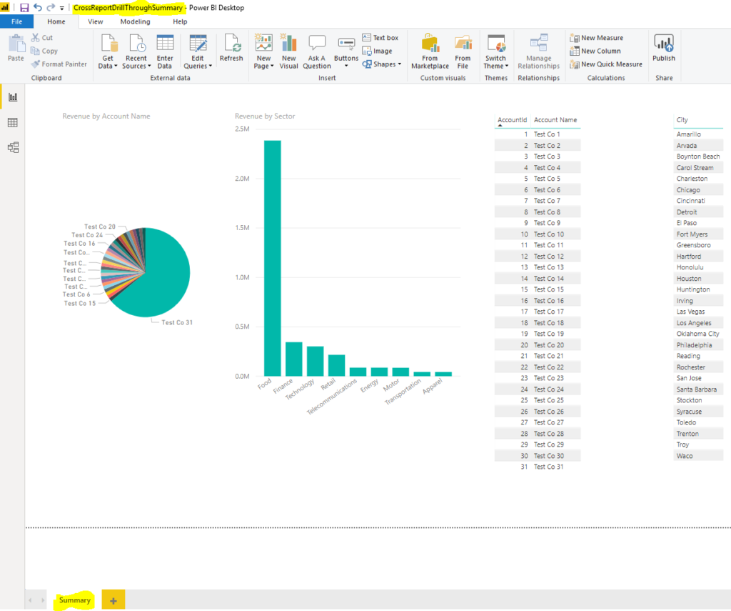 План факт в power bi