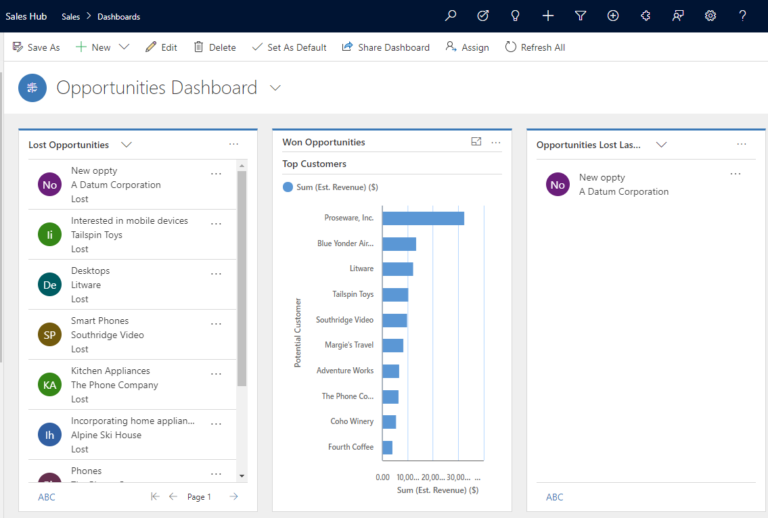 Creating a Dynamics 365 Dashboard showing Opportunity Data - Carl de Souza