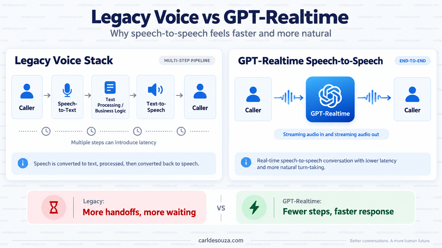 How to Build a Real-Time Voice Agent in Microsoft Copilot Studio